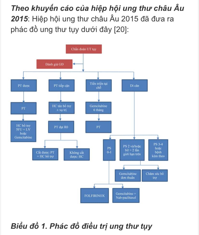 Phác đồ điều Trị Ung Thư Máu