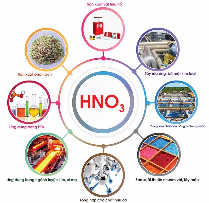 Tính Chất Hóa Học Hno3