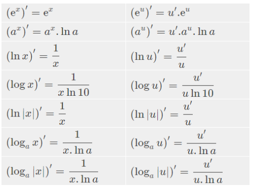 Dao Ham Cua Log