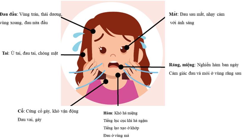 Dấu Hiệu Viêm Khớp Thái Dương Hàm