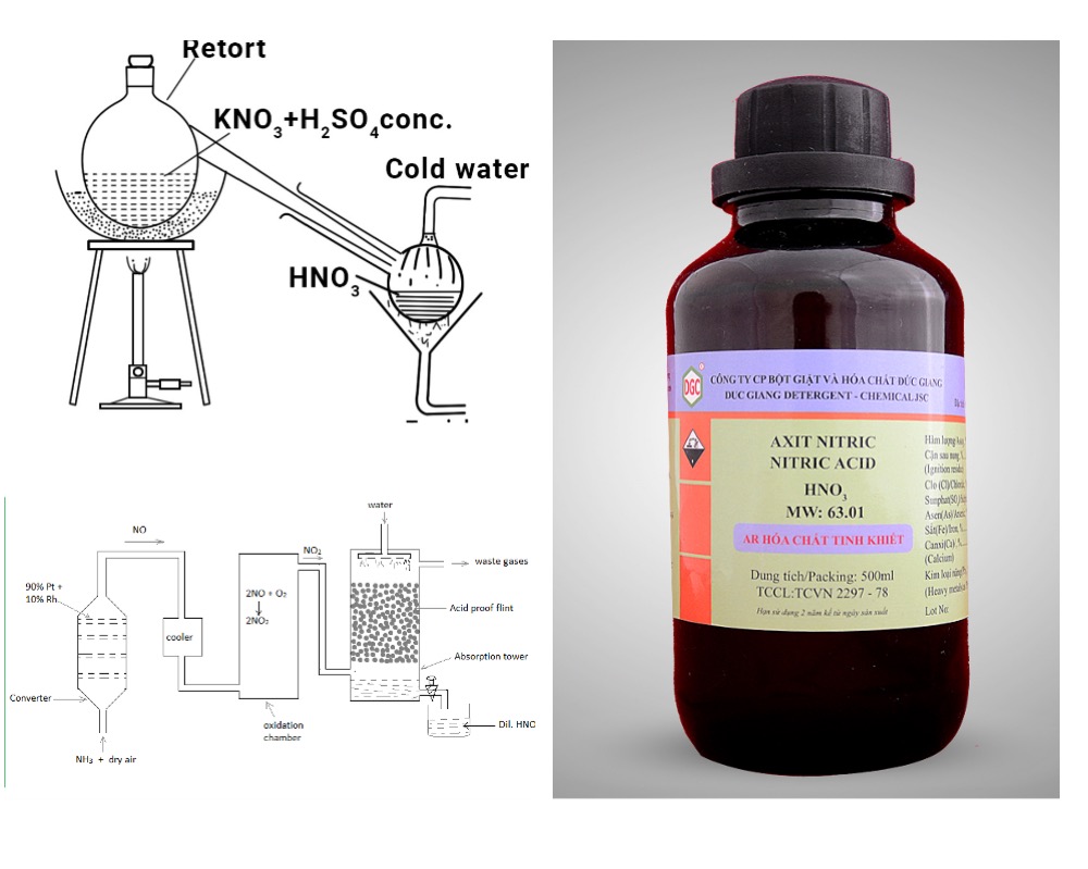 đối Với Dung Dịch Axit Mạnh Hno3