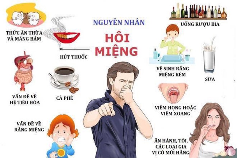 Lý Do Bị Hôi Miệng