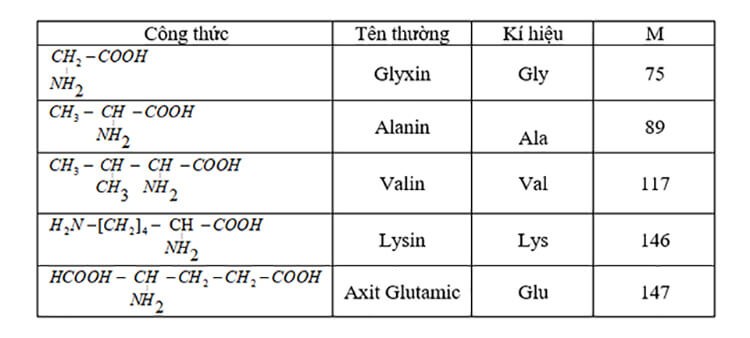 M Của Alanin