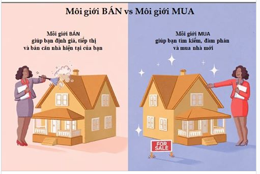Mua Giới Là Gì