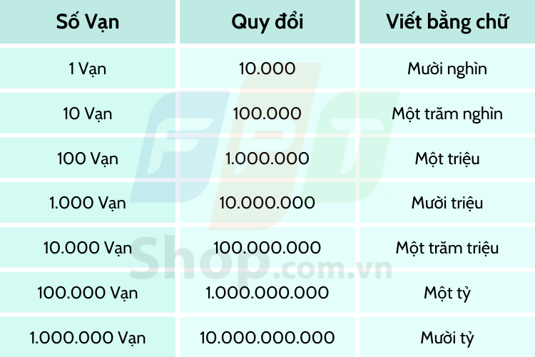80 Vạn Là Bao Nhiêu