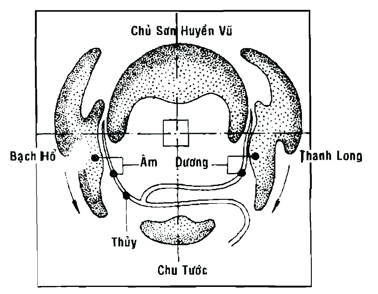 Bạch Hổ Nữ Là Gì