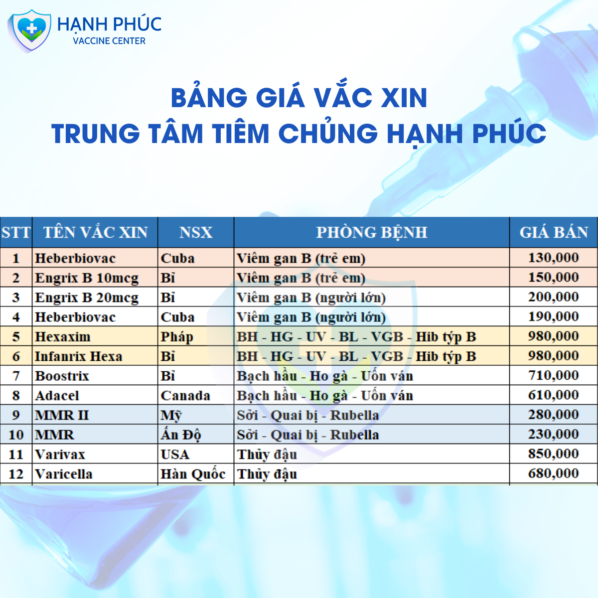 Bảng Giá Vacxin
