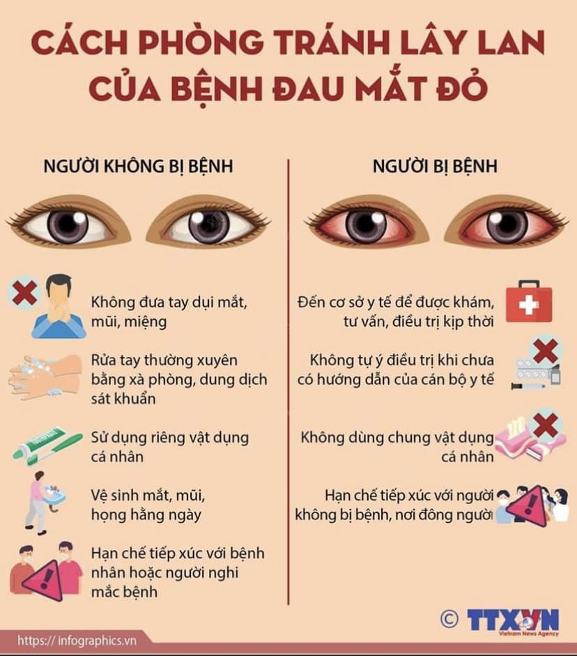 Bệnh đau Mat đỏ