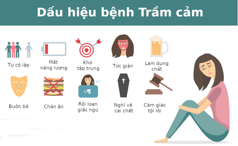 Bệnh Trầm Cảm Là Như Thế Nào
