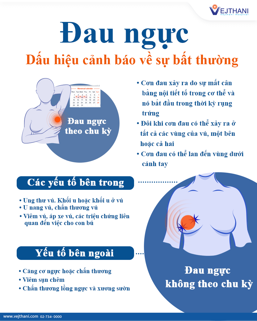 Bị Tức Ngực Là Bệnh Gì