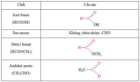 Chất Có Phản ứng Tráng Bạc