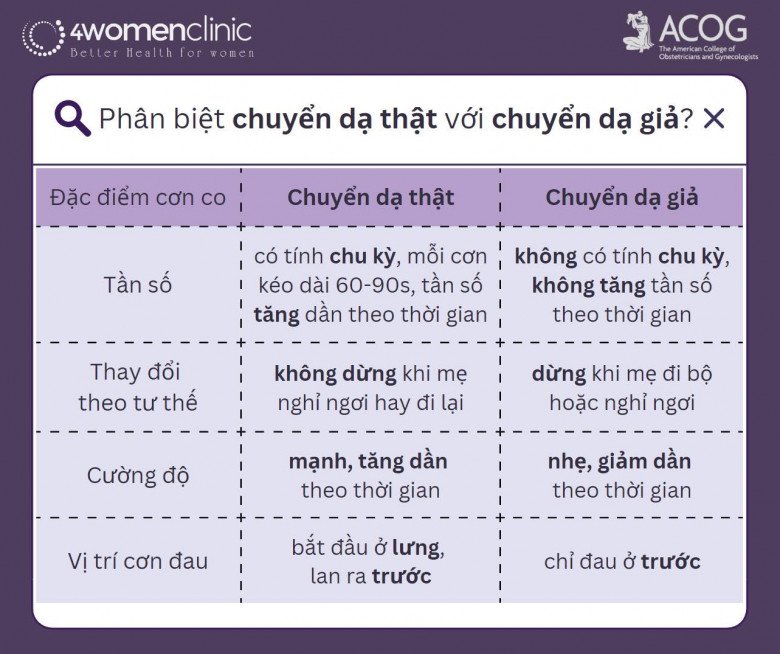 Chuyển Dạ Giả