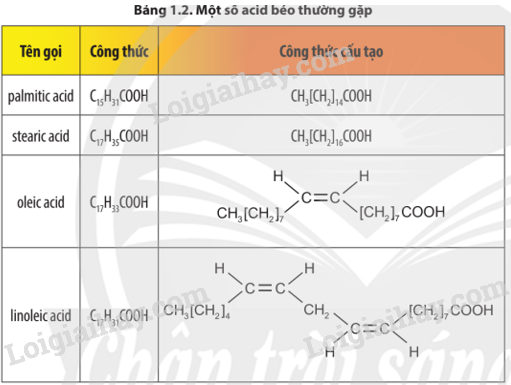 Công Thức Hóa Học Của Chất Béo