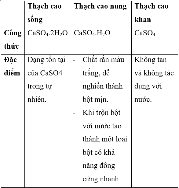Công Thức Thạch Cao Sống Là