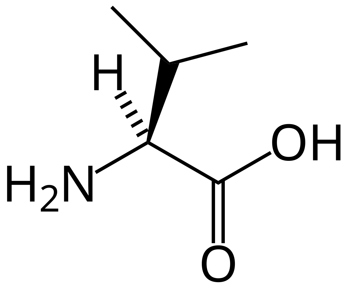 Công Thức Valin