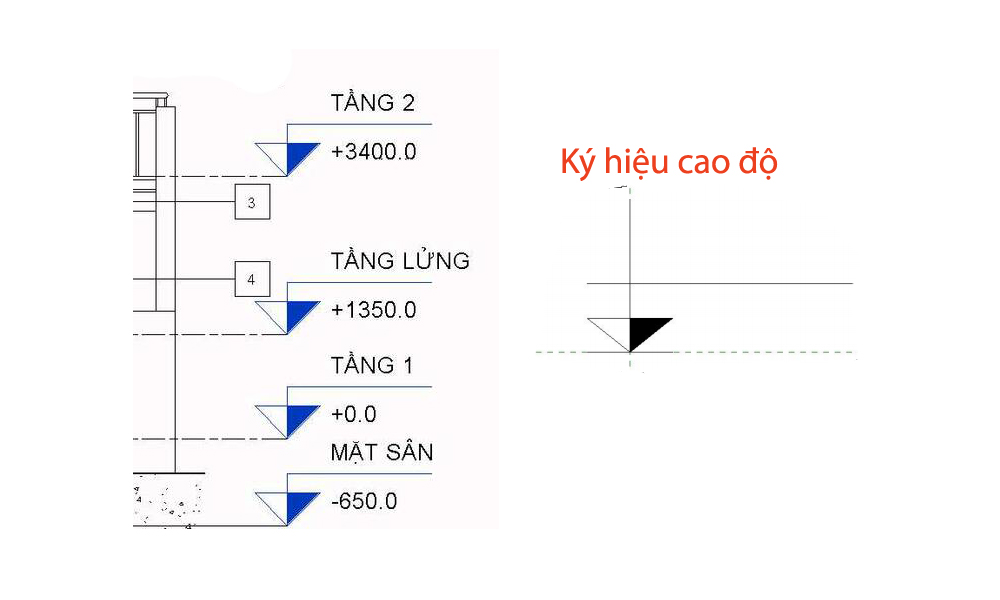 Cote Là Gì