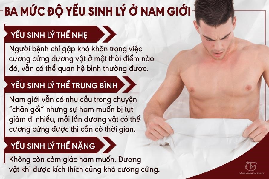 Dấu Hiệu Bị Yếu Sinh Lý