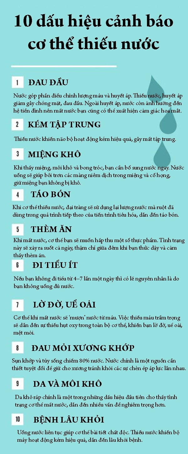 Dấu Hiệu Thiếu Nước