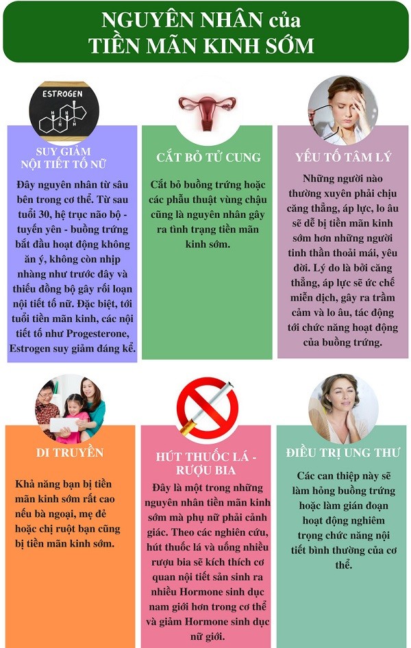 Dấu Hiệu Tiền Mãn Kinh Sớm