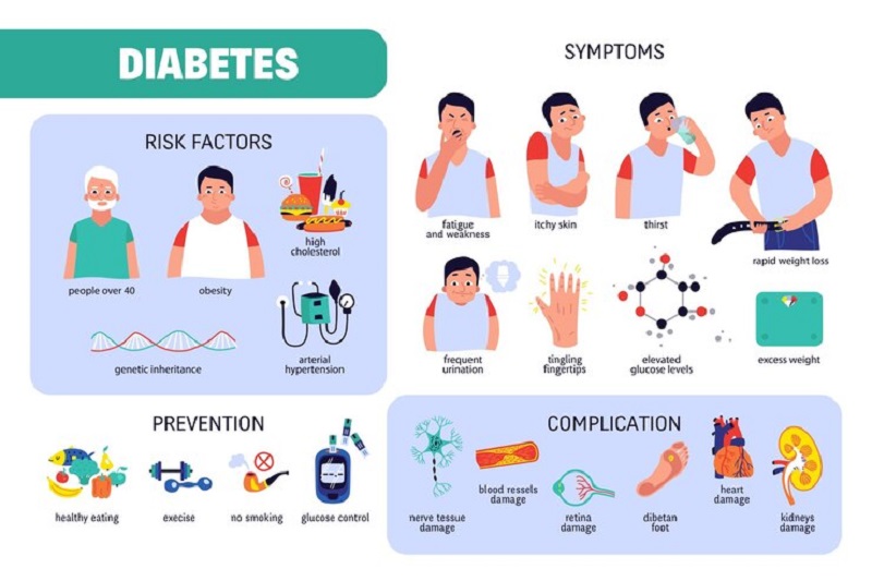 Dấu Hiệu Tiểu đường ở Trẻ Em