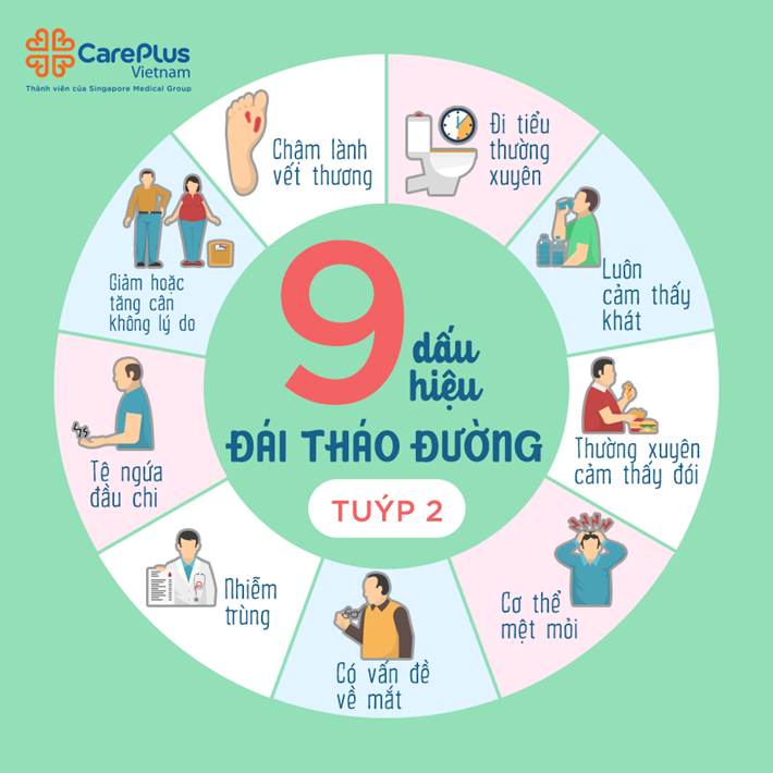 Dấu Hiệu Tiểu đường Tuýp 2