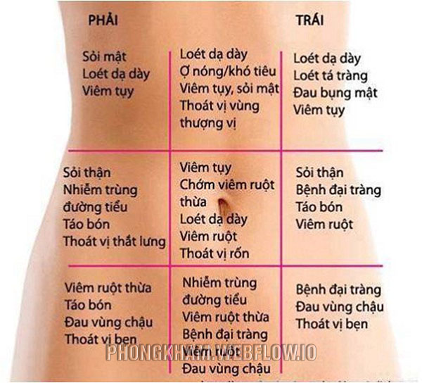 đau Trằn Bụng Dưới