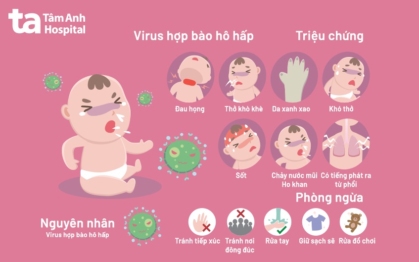 Dịch Rsv Là Gì