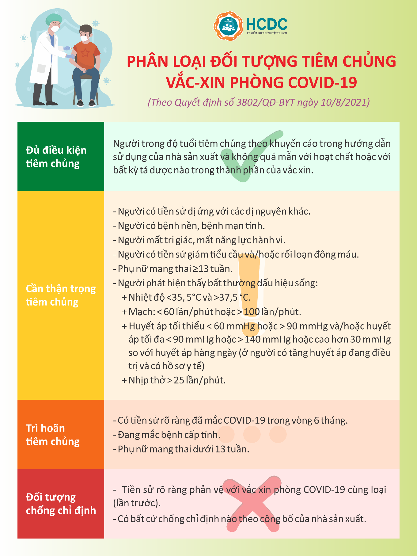 đối Tượng Tiêm Chủng