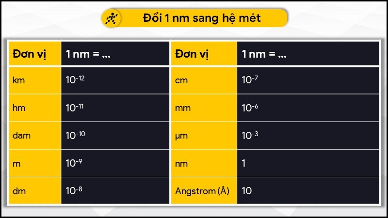 đơn Vị Nm