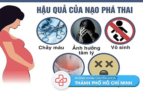 Hậu Quả Của Việc Nạo Phá Thai