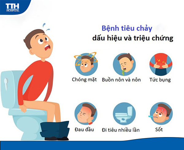 Hay Bị Tiêu Chảy Là Bệnh Gì