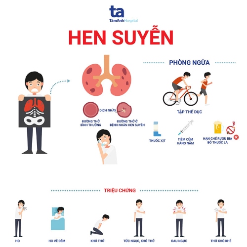 Hen Suyễn Nguyên Nhân