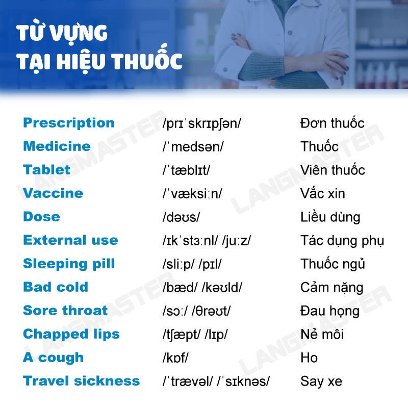 Hiệu Thuốc Tiếng Anh Là Gì