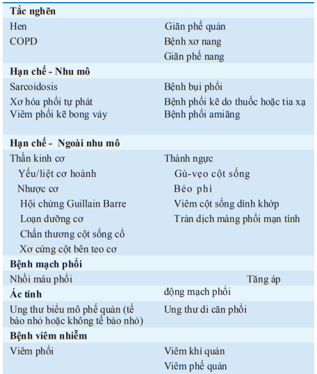 Hội Chứng Hạn Chế