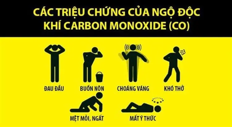 Khí Co Là Khí Gì