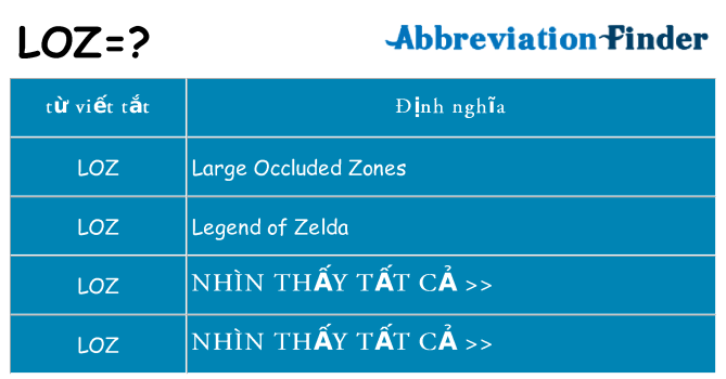 Loz Là Gì