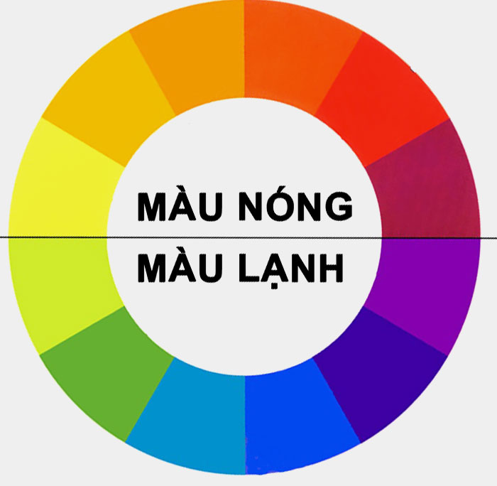 Máu Lạnh Máu Nóng