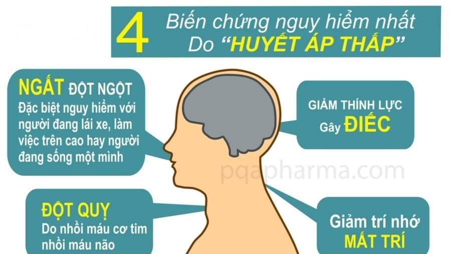 Nguyên Nhân Hạ Huyết áp