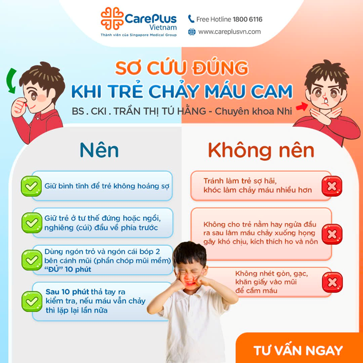 Nguyên Nhân Hay Chảy Máu Cam