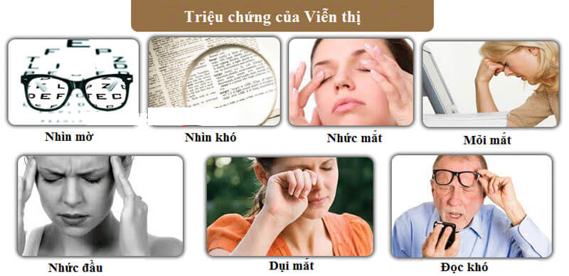 Nguyên Nhân Viễn Thị