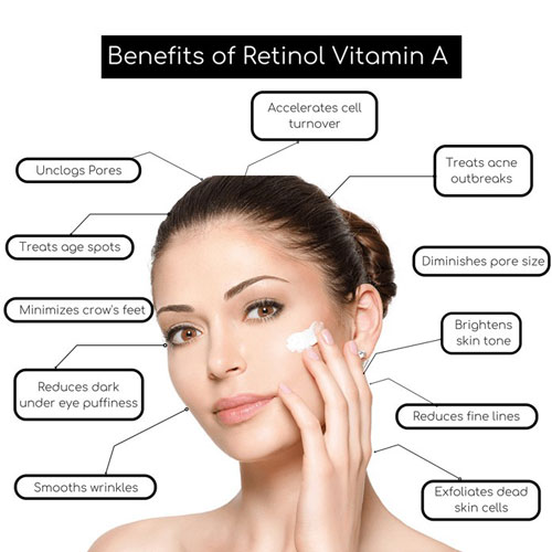 Retinol Công Dụng