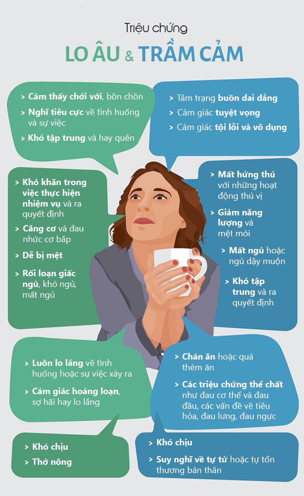 Rối Loạn Thần Kinh Lo âu
