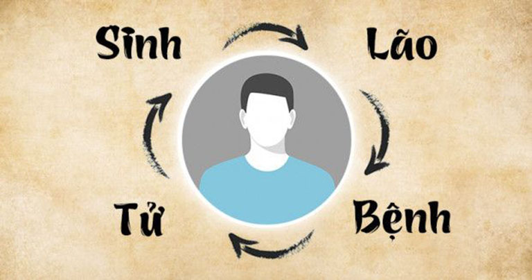 Sinh Bệnh Lão Tử