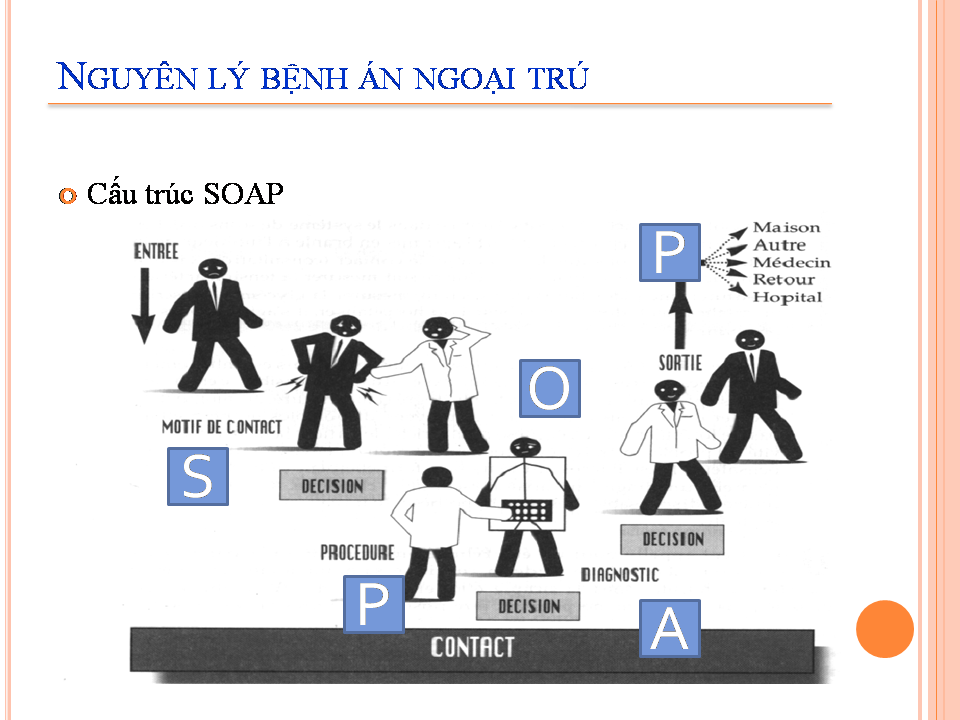 Soap Trong Y Khoa