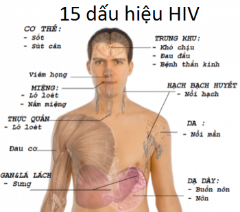 Tại Sao Lại Bị Hiv
