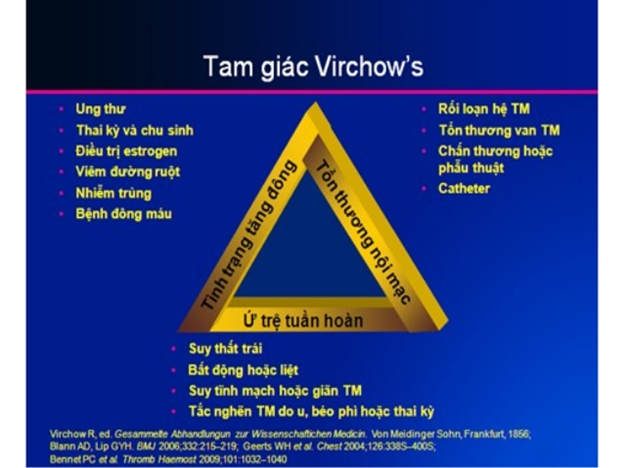 Tam Chứng Virchow