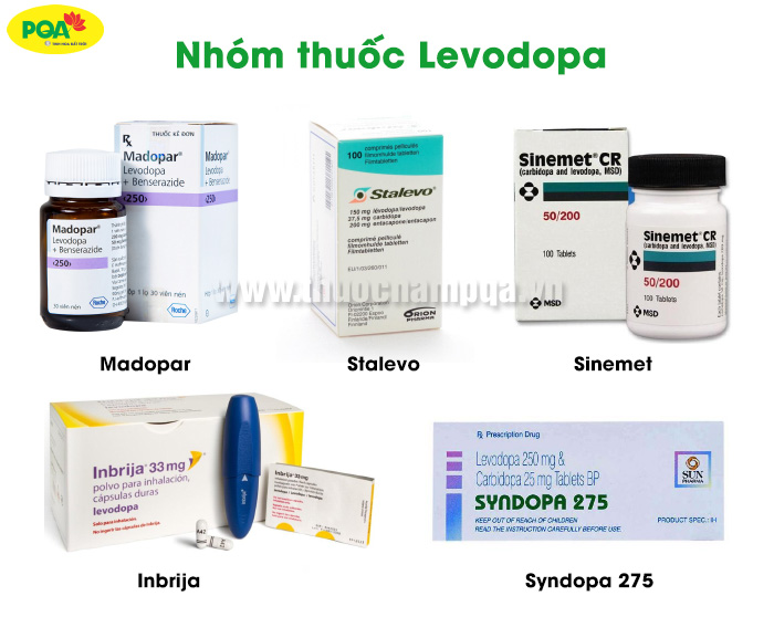 Thuốc điều Trị Bệnh Parkinson