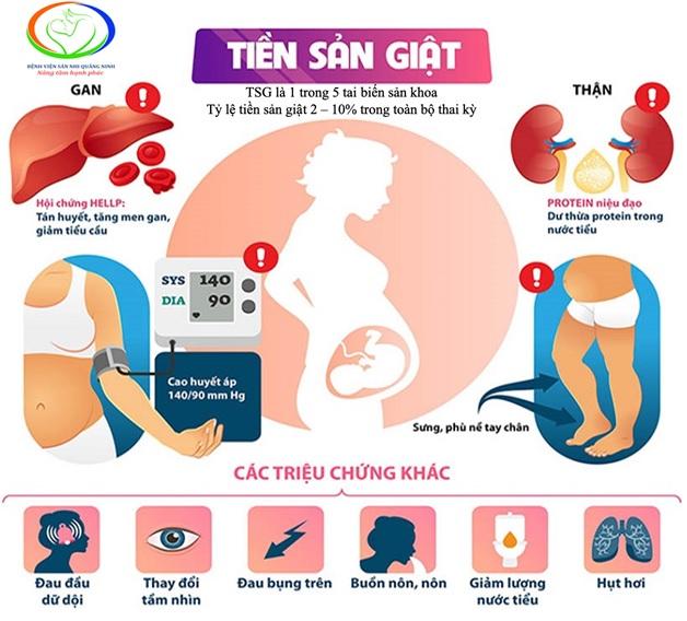 Tiền Sản Giật Là Như Thế Nào