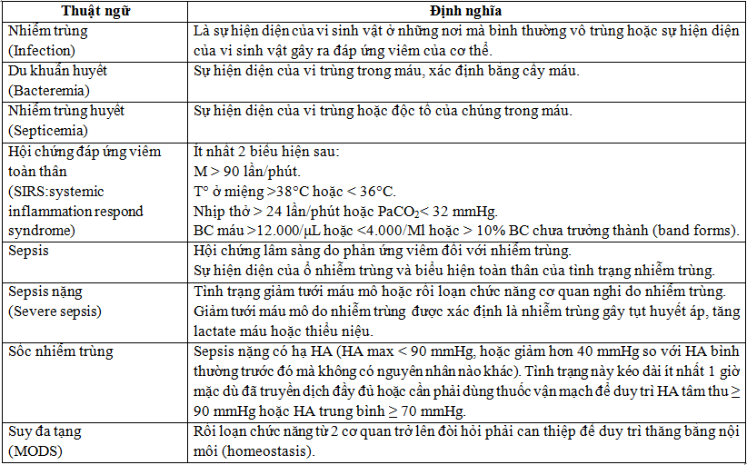 Tiêu Chuẩn Chẩn đoán Nhiễm Khuẩn Huyết