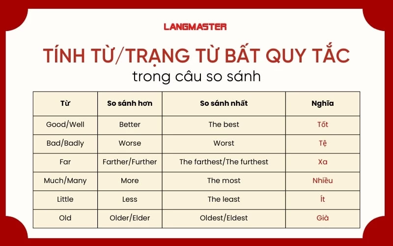 Trạng Từ Của Health